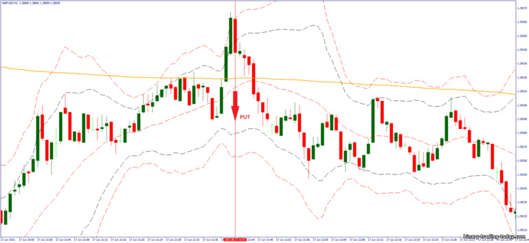바이너리 옵션, 외환 및 CFD 전략 - 1 minute scalping after London: 다운 신호