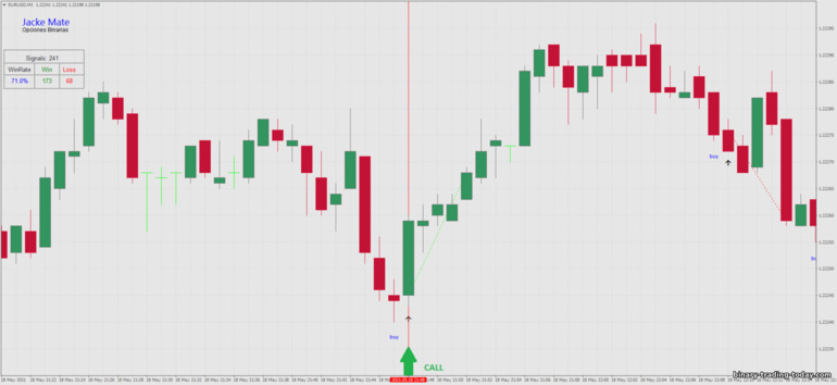 바이너리 옵션, 외환 및 CFD 전략 - 1 minute reversal strategy: 증가하라는 신호