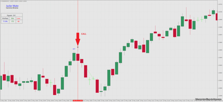 바이너리 옵션, 외환 및 CFD 전략 - 1 minute reversal strategy: 다운 신호