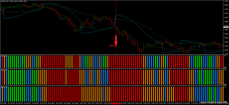 바이너리 옵션, 외환 및 CFD 전략 - 15 Pips Scalping Strategy with Nihilist ultra ADX: 다운 신호