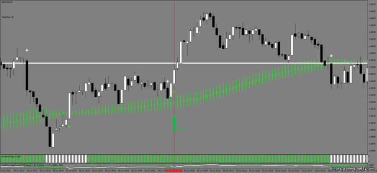 바이너리 옵션, 외환 및 CFD 전략 - True Scalping System: 증가하라는 신호