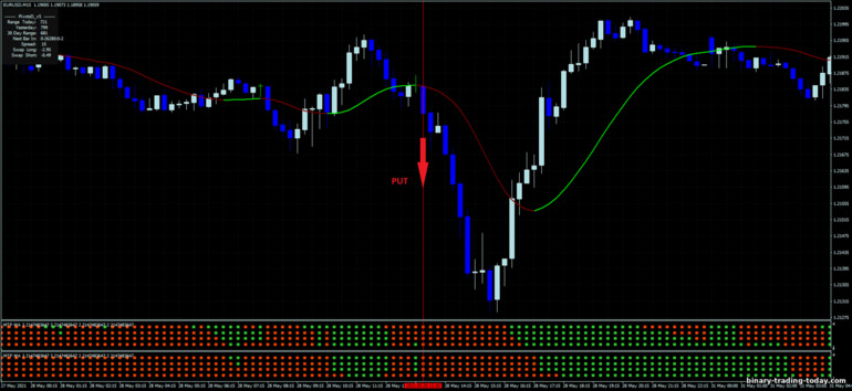 바이너리 옵션, 외환 및 CFD 전략 - Multi moving average day trading: 다운 신호