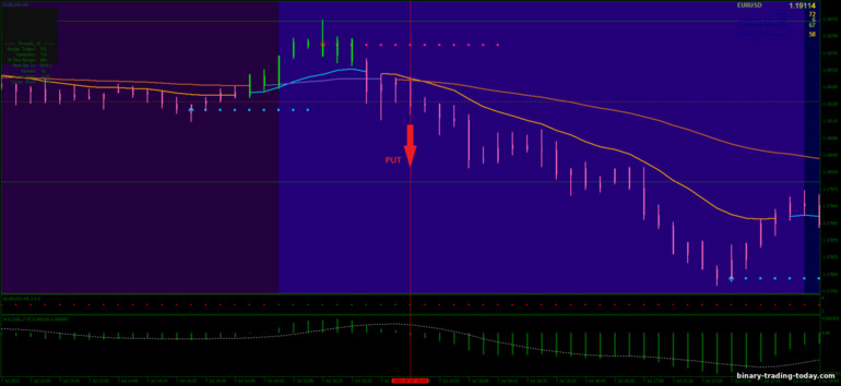 바이너리 옵션, 외환 및 CFD 전략 - XPMA-MACD Scalping Strategy: 다운 신호