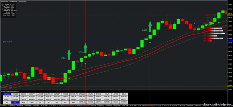 바이너리 옵션, 외환 및 CFD 전략 - Dragon 5 min Scalping: 증가하라는 신호