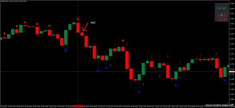 바이너리 옵션, 외환 및 CFD 전략 - Dx Trade 4C Nitro: 다운 신호