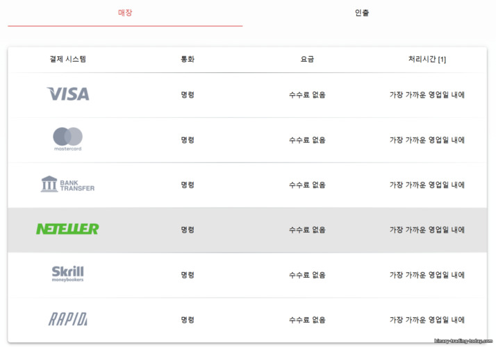 Instaforex 거래 계정 입금 방법 Instaforex 거래 계정 입금 방법