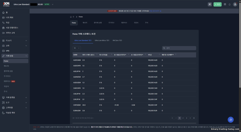 XM 거래 상품 XM 거래 상품