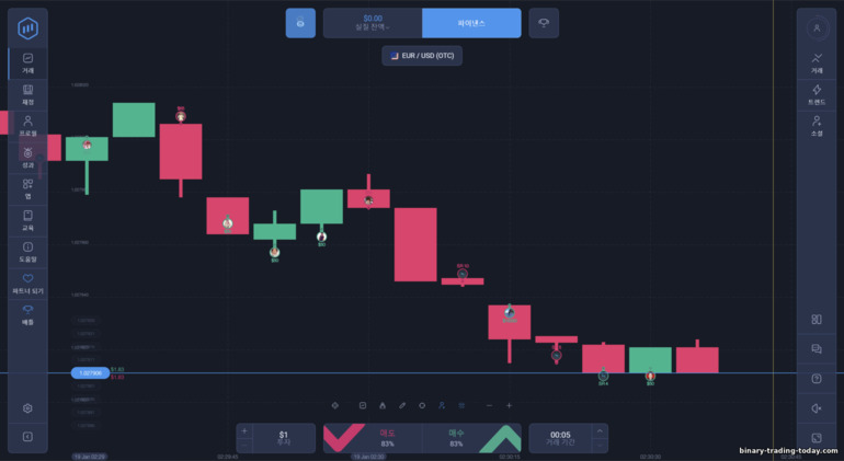 Expert Option 거래 플랫폼