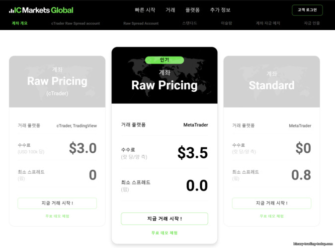 IC Markets 거래 계정 IC Markets 거래 계정