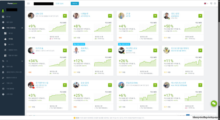 Forex4you 카피 트레이딩