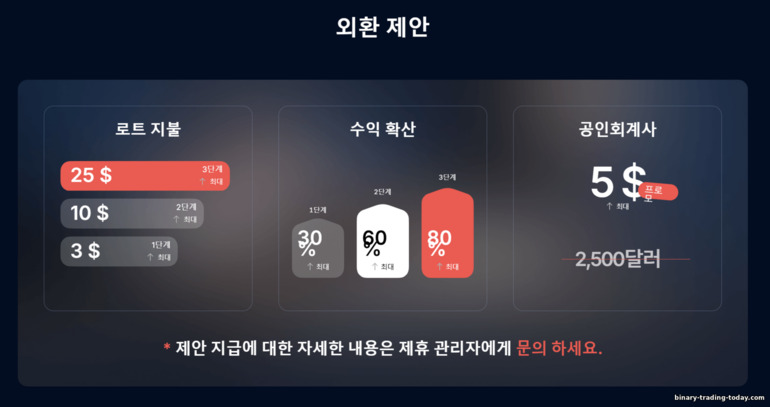 Finministry Forex 오퍼