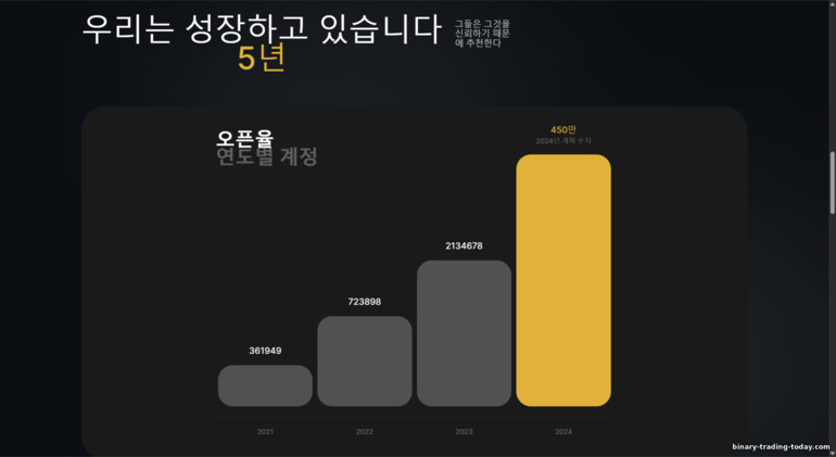 BinTrade 브로커 고객 성장 BinTrade 브로커 고객 성장
