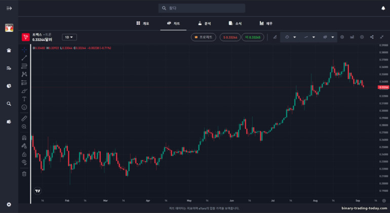 eToro 브로커 거래 플랫폼 eToro 브로커 거래 플랫폼