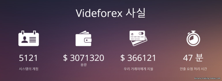 VideForex 브로커의 신뢰도