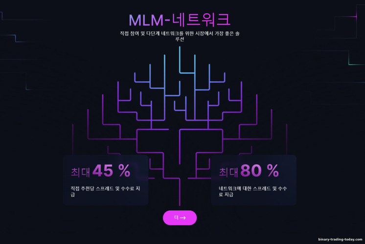 TeleTrade 파트너십 프로그램