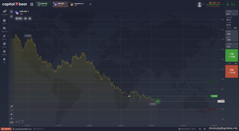 Capital Bear CFD 거래 예시
