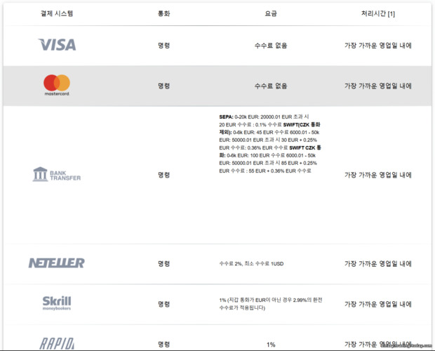 Instaforex 출금 방법 Instaforex 출금 방법