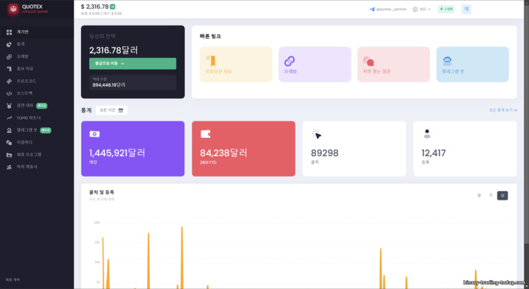Quotex 제휴 프로그램 대시보드