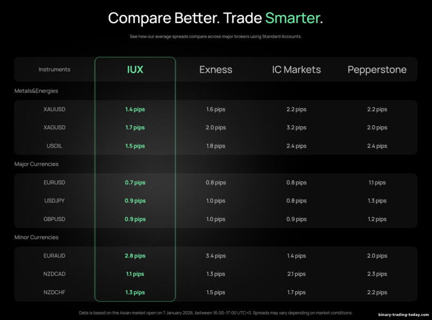 IUX 경쟁사 비교