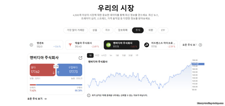 Capital.com 다중 시장 지원 Capital.com 다중 시장 지원