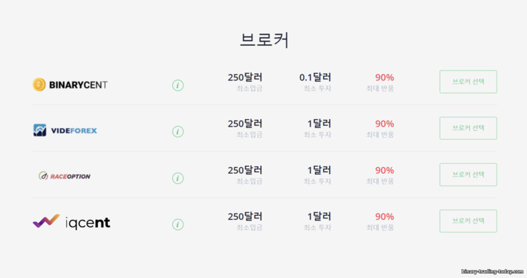BinBot Pro가 지원하는 브로커
