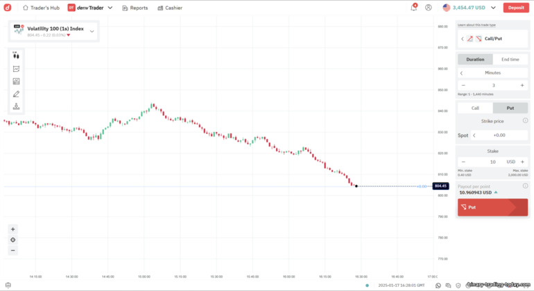 Deriv 거래 플랫폼 인터페이스
