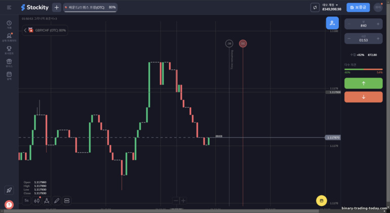 Stockity 거래 플랫폼