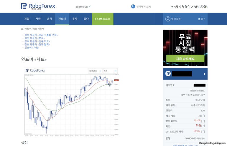 RoboForex 파트너십 프로그램 인포머