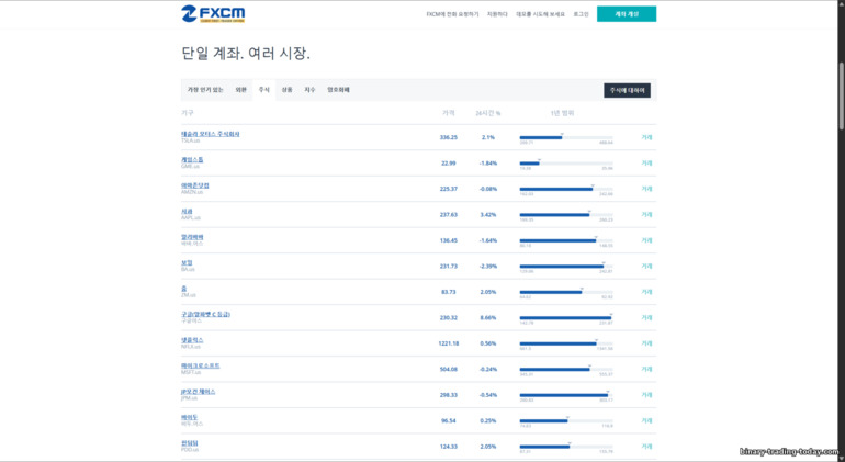 FXCM 브로커 거래 상품