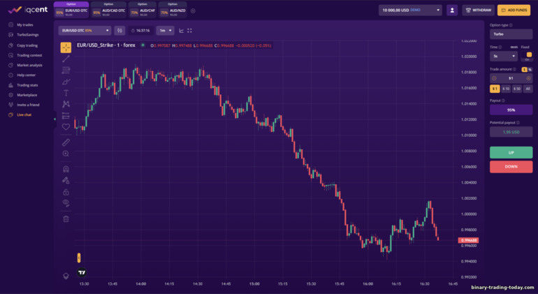 IQCent 거래 플랫폼 인터페이스