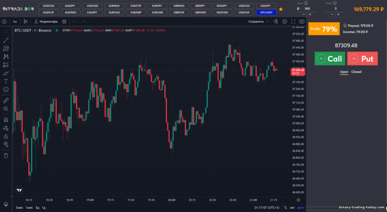Intrade Bar 거래 플랫폼 인터페이스