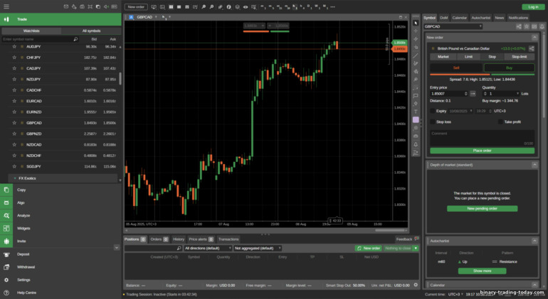 Pepperstone cTrader 플랫폼 Pepperstone cTrader 플랫폼