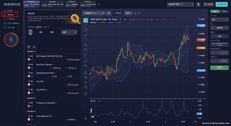 DaxBase 브로커 제공 분석 도구