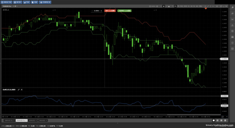 Crystal Ball Markets 브로커 Mobius Trader 7 플랫폼