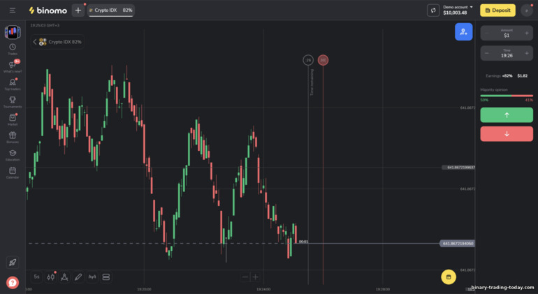 Binomo 거래 플랫폼 인터페이스