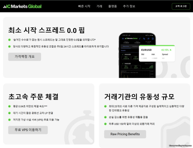 IC Markets 거래 장점 IC Markets 거래 장점
