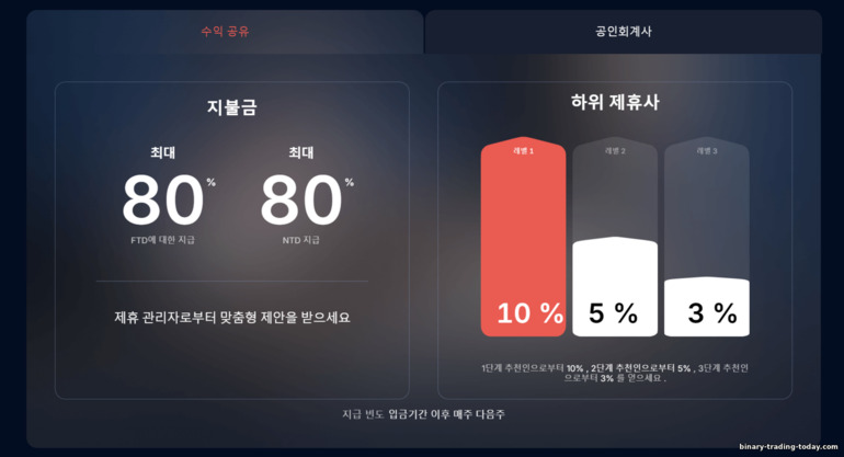 Finministry RevShare 및 서브 애필리에이트