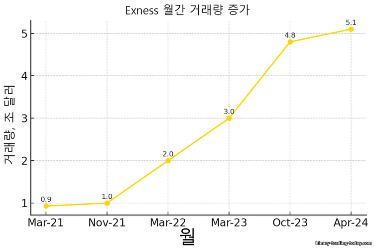 Exness 브로커 거래량 Exness 브로커 거래량