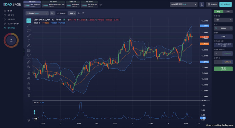 DaxBase 플랫폼에서 CFD 및 Forex 거래