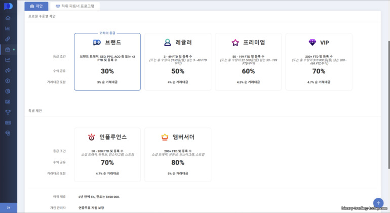 Pocket Option 제휴 프로그램 오퍼