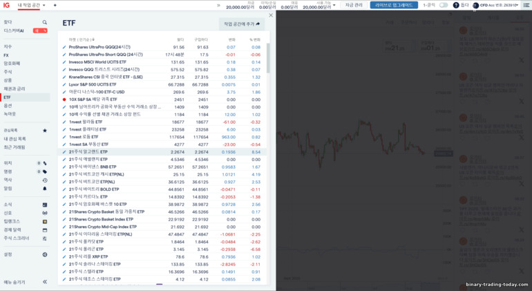 IG Markets 자산 선택 IG Markets 자산 선택
