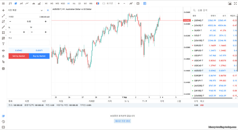 Admirals WebTrader 플랫폼 Admirals WebTrader 플랫폼
