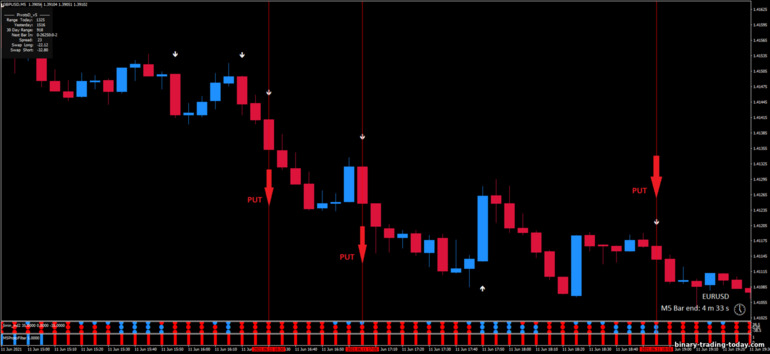 바이너리 옵션, 외환 및 CFD 전략 - 5 minute scalping: 다운 신호