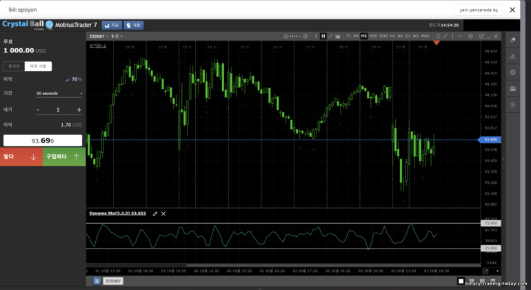 Crystal Ball Markets 브로커 바이너리 옵션 트레이딩 플랫폼