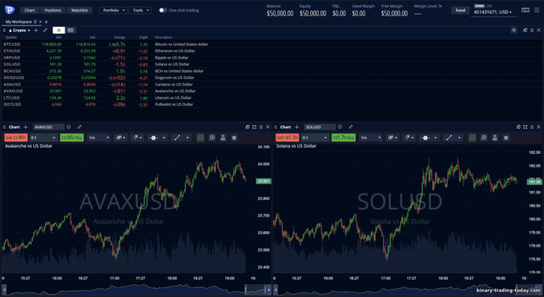 Pepperstone 트레이딩 플랫폼 Pepperstone 트레이딩 플랫폼