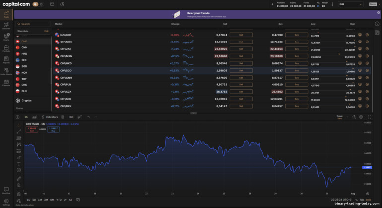 Capital.com 트레이딩 플랫폼 Capital.com 트레이딩 플랫폼