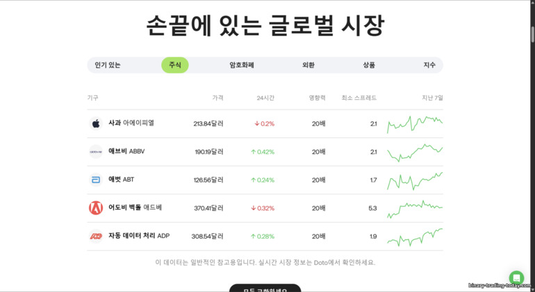 Doto 브로커 거래 가능 자산