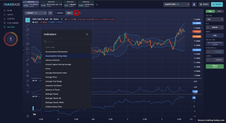 DaxBase 트레이딩 플랫폼에서 지표 사용