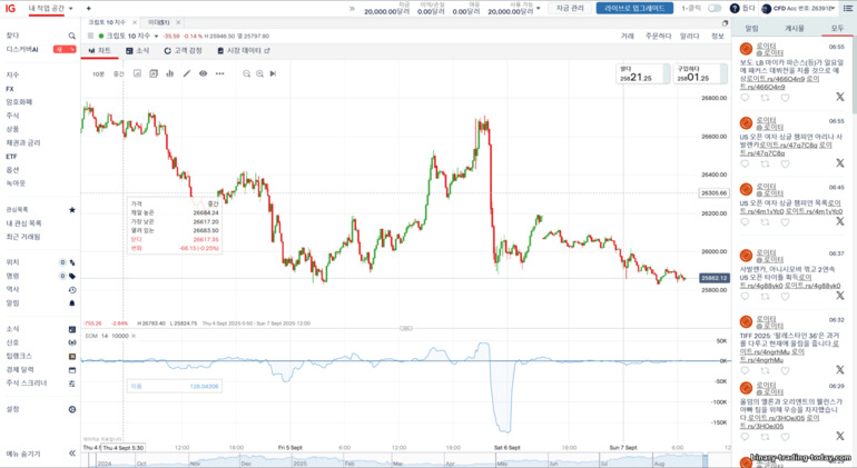 IG Markets 거래 터미널 IG Markets 거래 터미널