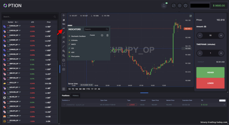 GC Option 가격 차트에 지표 추가